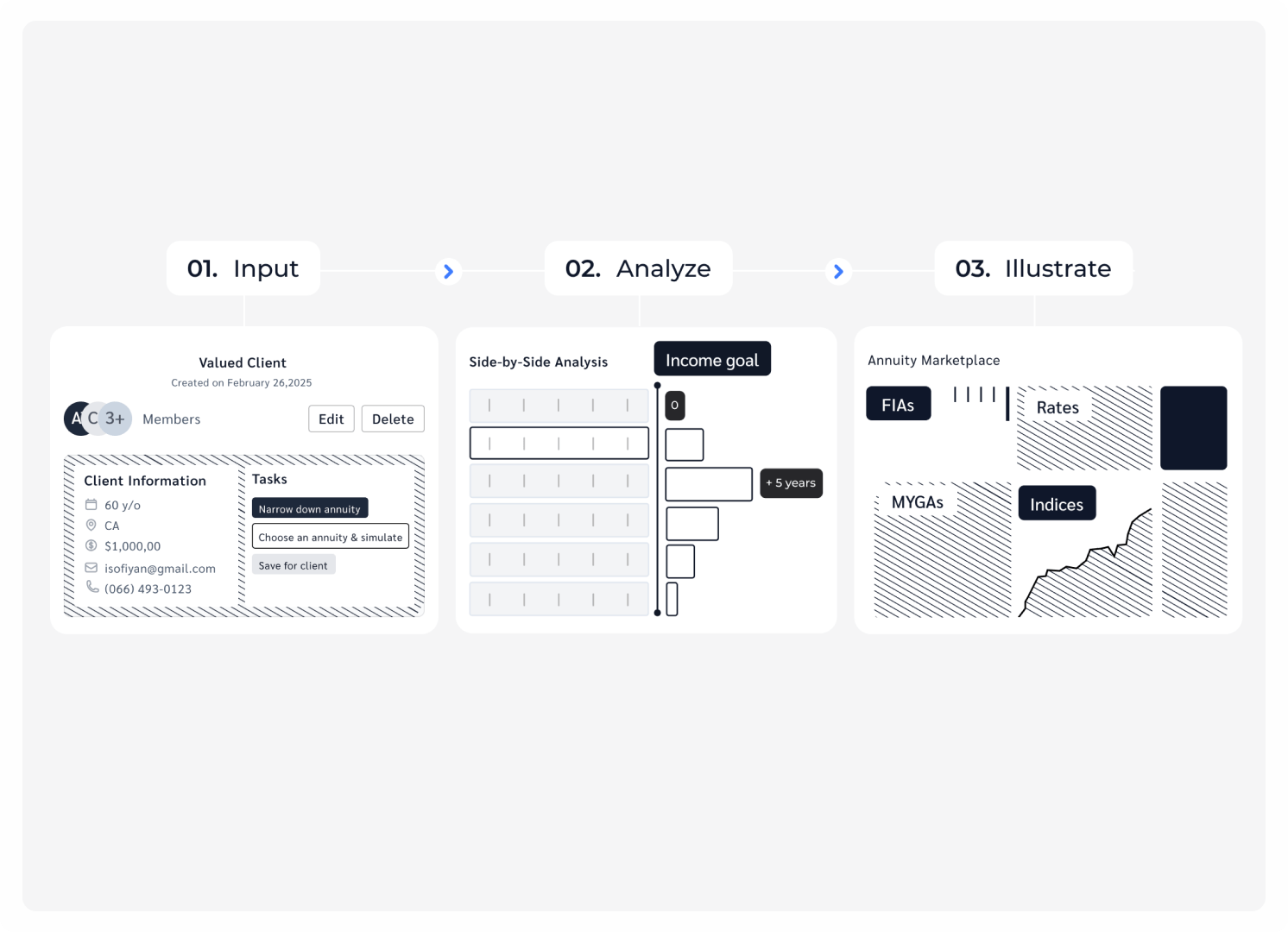 Boost sales productivity
