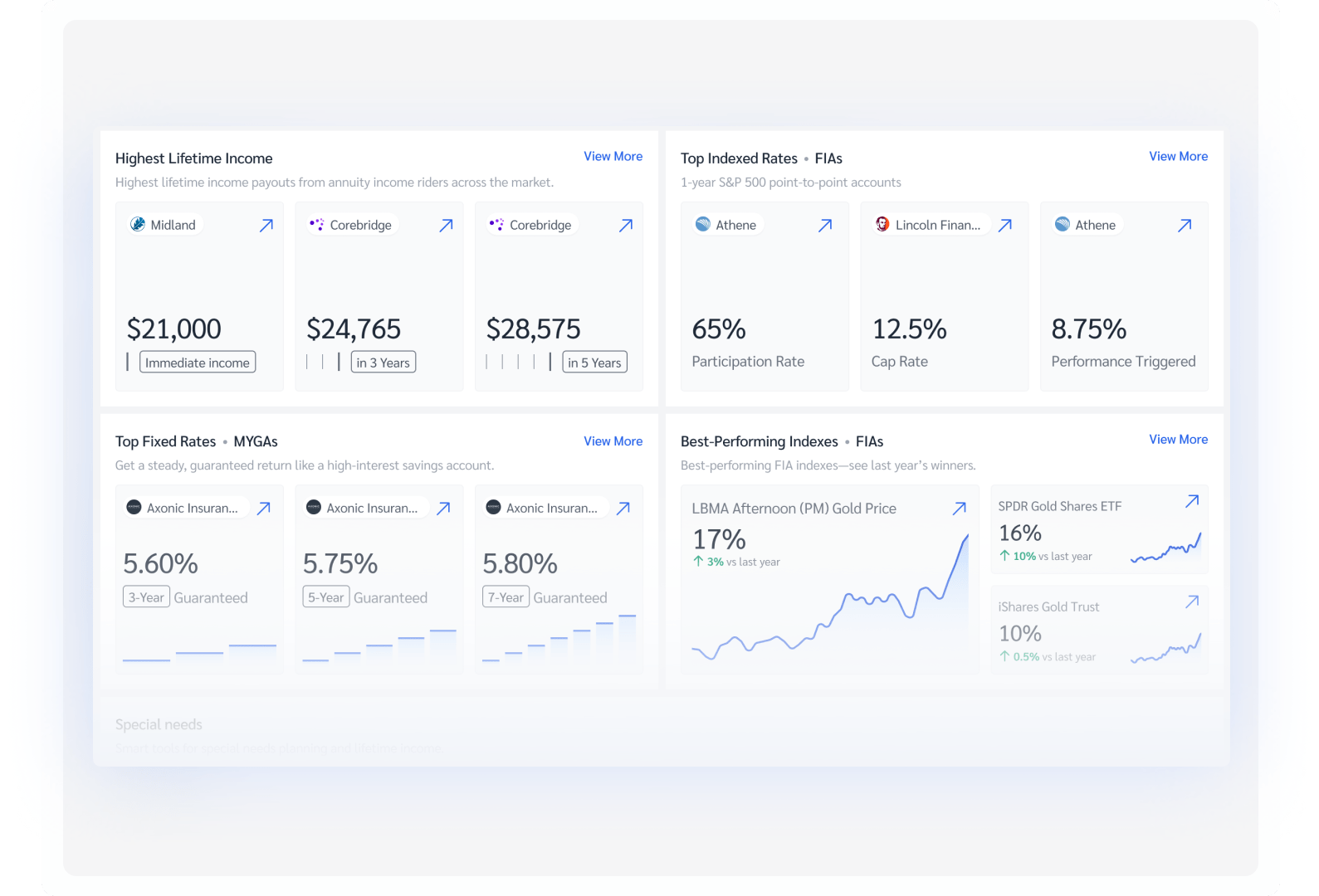 Real-Time Competitive Insights