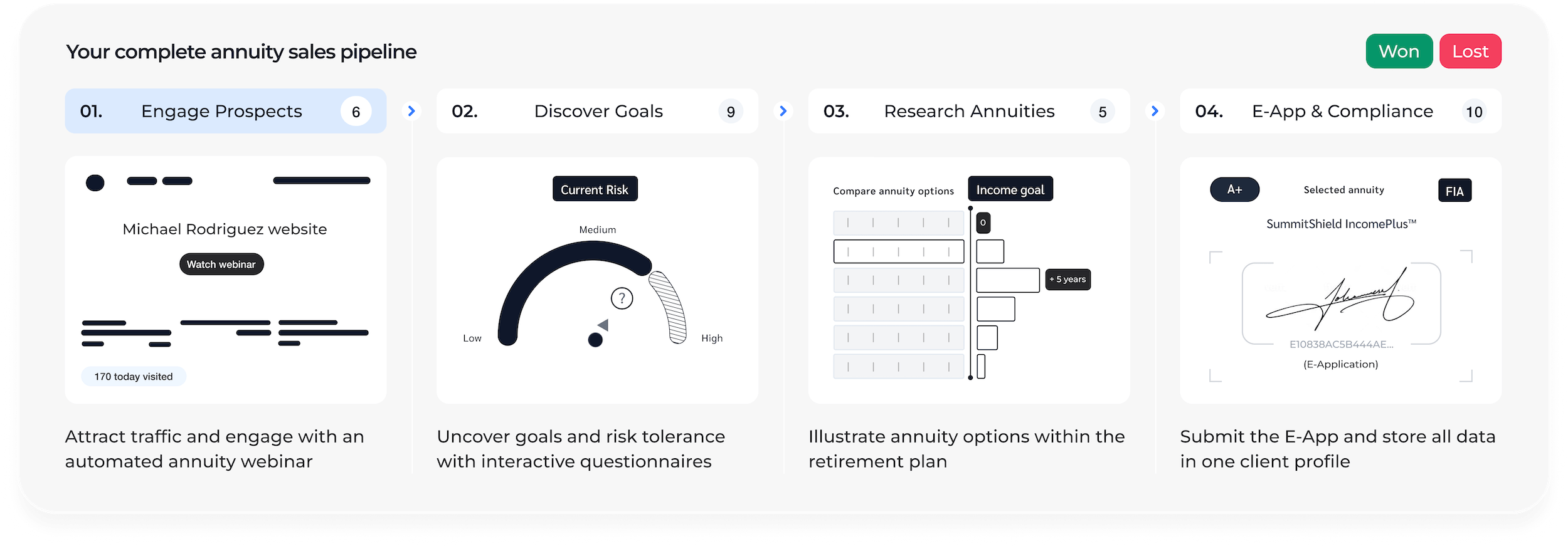 sales pipeline