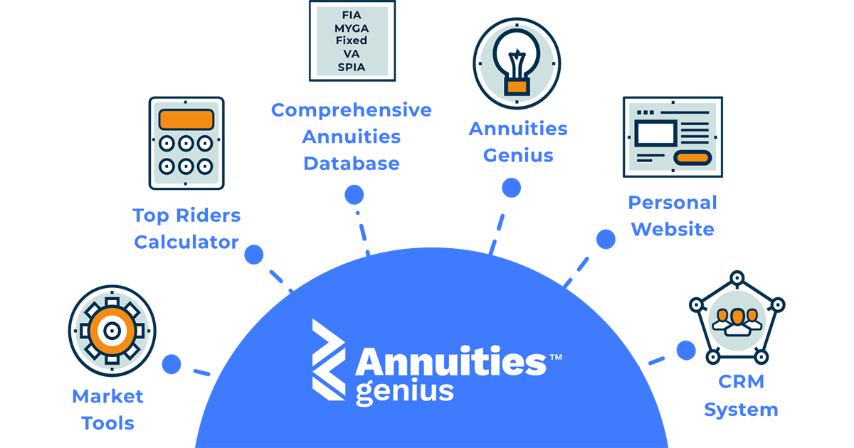 Annuities Genius – Annuity Illustration Software – Powerful Dashboard